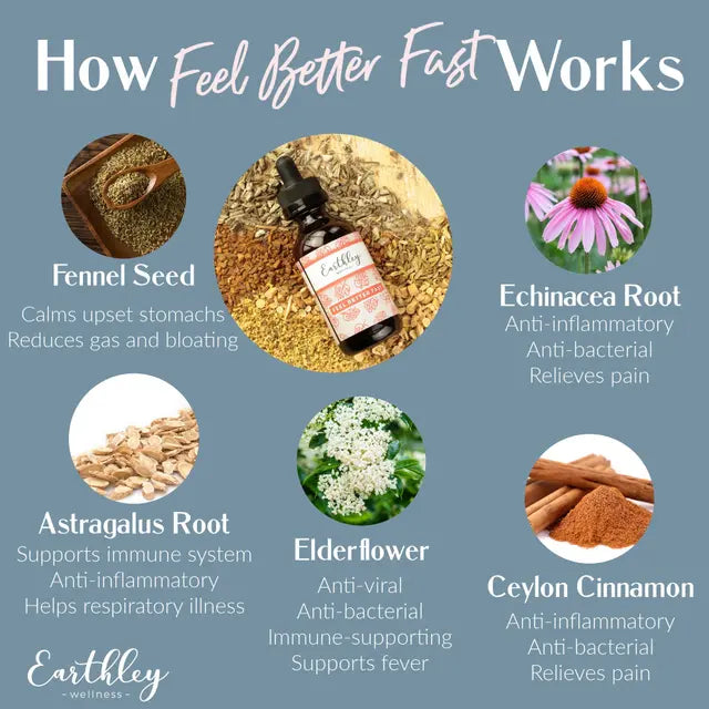 Feel Better Fast - Mindful Essentials