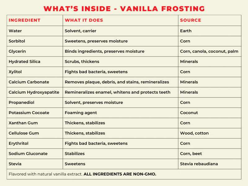Natural Hydroxyapatite Toothpaste - Vanilla Frosting - Mindful Essentials