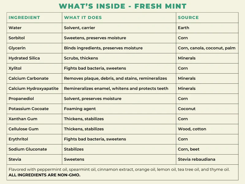 Natural Hydroxyapatite Toothpaste - Fresh Mint - Mindful Essentials