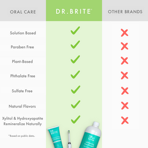 Anti-Plaque Toothpaste - Mint - Mindful Essentials